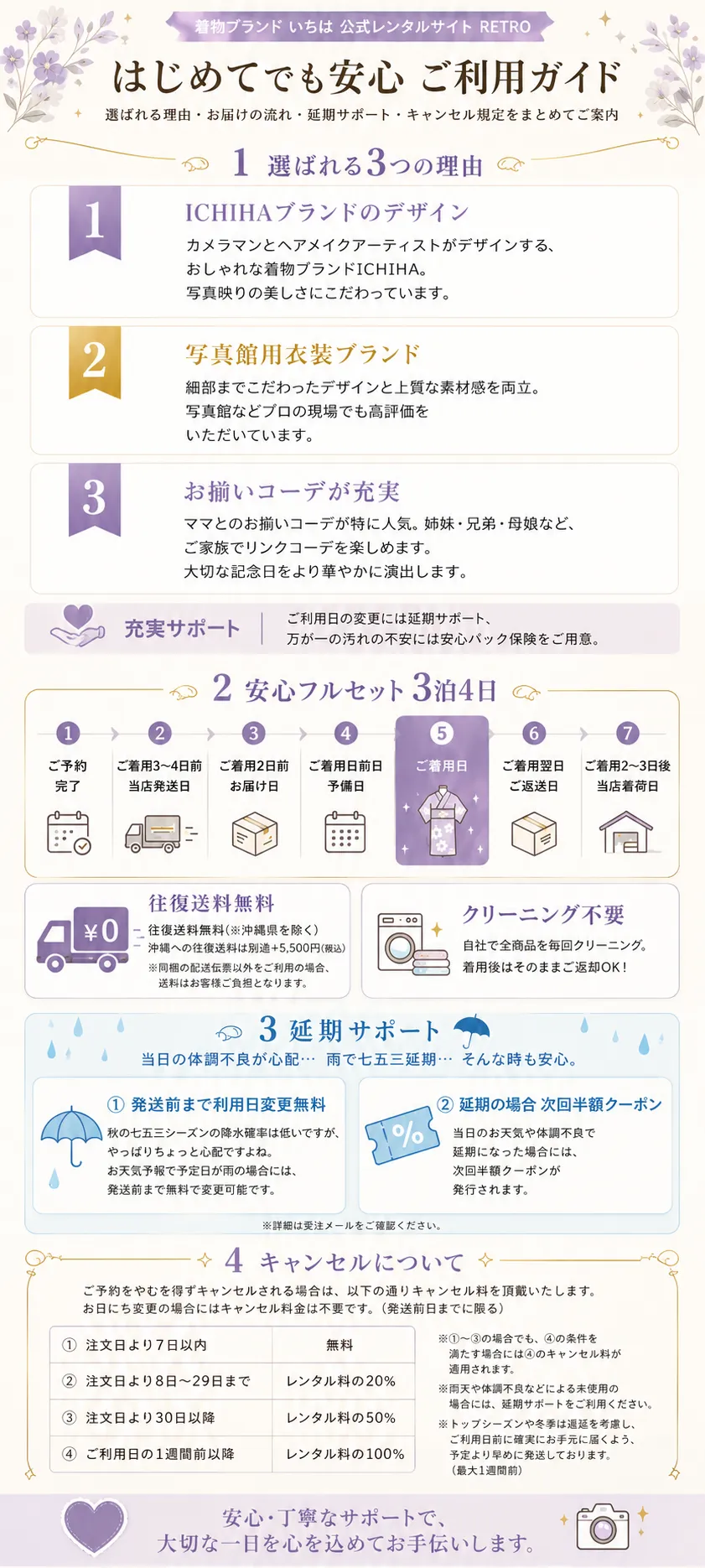 七五三着物レンタル7歳女の子 15点フルセットのご利用ガイド
